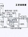 复合肥生产线